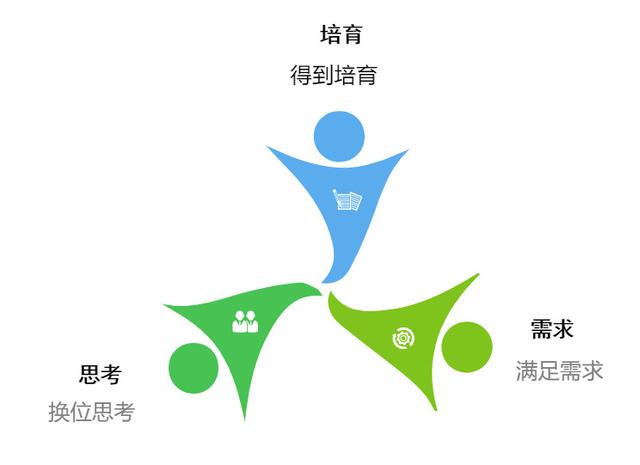 阿里巴巴里的貨源怎么申請分銷碼，阿里巴巴里的貨源怎么申請分銷碼呢？
