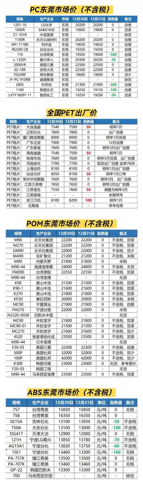 阿里巴巴貨源塑膠怎么樣，阿里巴巴貨源塑膠怎么樣啊？