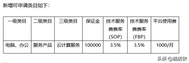 京東無(wú)貨源開(kāi)店費(fèi)用多少呢，京東無(wú)貨源開(kāi)店費(fèi)用多少呢怎么算？