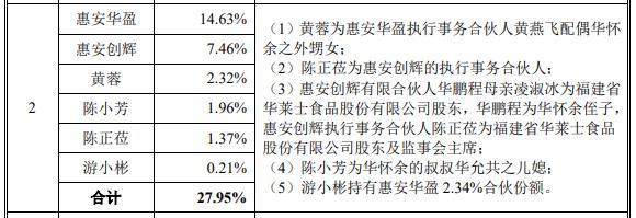 IPO沸點(diǎn)｜對(duì)肯德基、優(yōu)衣庫議價(jià)權(quán)低，毛利率逐年下滑，紙袋供應(yīng)商南王科技闖關(guān)創(chuàng)業(yè)板只為擴(kuò)產(chǎn)