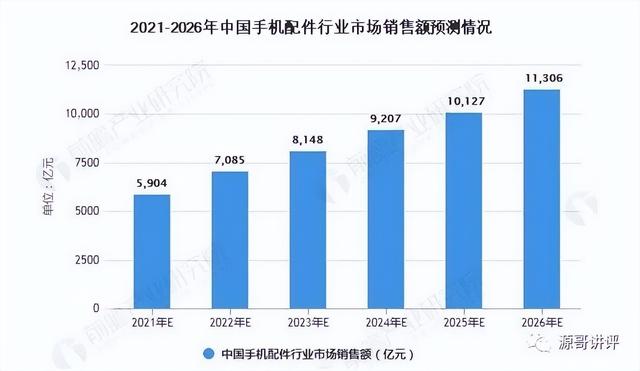 手機配件批發(fā)網(wǎng)上的貨源情況如何填寫，手機配件批發(fā)網(wǎng)上的貨源情況如何填寫呢？
