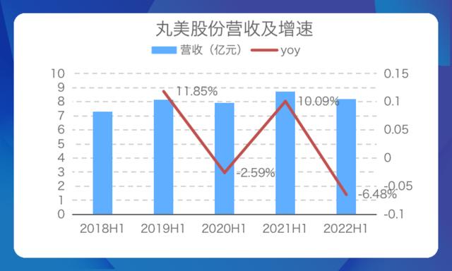 丸美淘寶授權店鋪查詢，丸美淘寶授權店鋪是真的嗎？