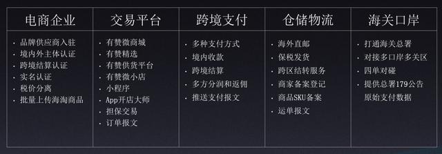 跨境電商店鋪怎么找貨源呢，跨境電商店鋪怎么找貨源呢知乎？
