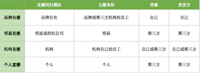淘寶直播貨源真假怎么看，淘寶直播貨源真假怎么看的？