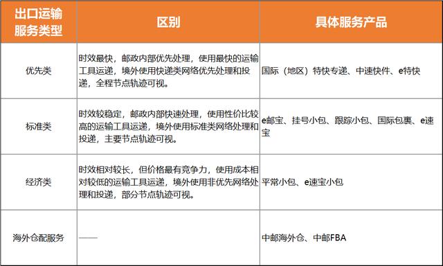 澳洲跨境電商如何選貨源渠道呢，澳洲跨境電商如何選貨源渠道呢知乎？