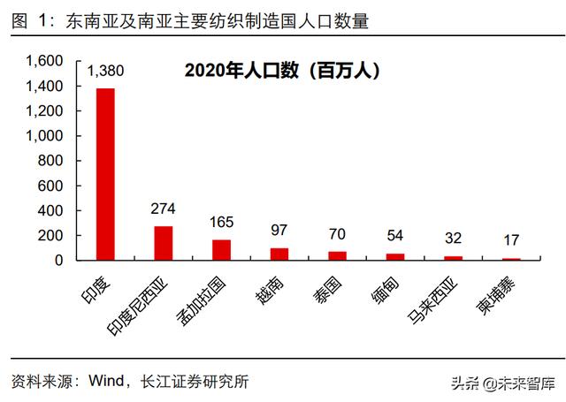 高仿運(yùn)動(dòng)服微商貨源，微商高仿衣服貨源？