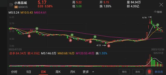 義烏小商品批發(fā)市場線上平臺電話，義烏小商品批發(fā)市場線上平臺官網(wǎng)？