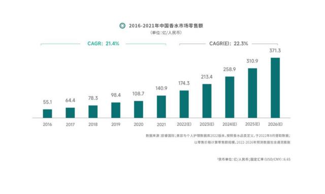 微商代購香水是真的嗎，微商代購香水可靠嗎？