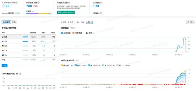 小語種做跨境電商，小語種做跨境電商怎么樣？