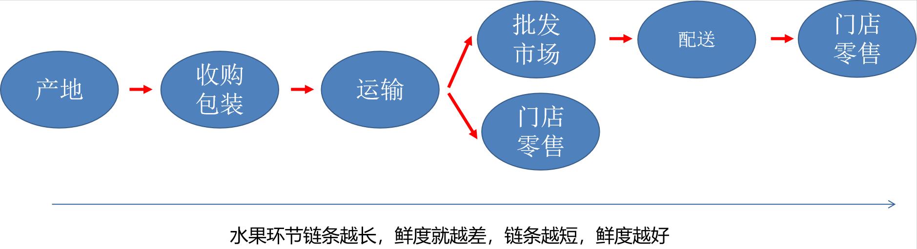 微商貨源果客邦水果貨源平臺(tái)，微商貨源果客邦水果代發(fā)平臺(tái)？