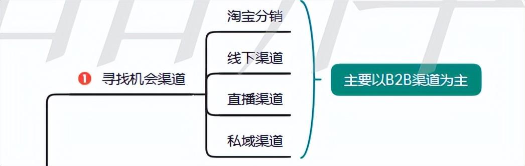 天貓分銷和淘貨源的區(qū)別是什么，天貓分銷和淘貨源的區(qū)別是什么呢？