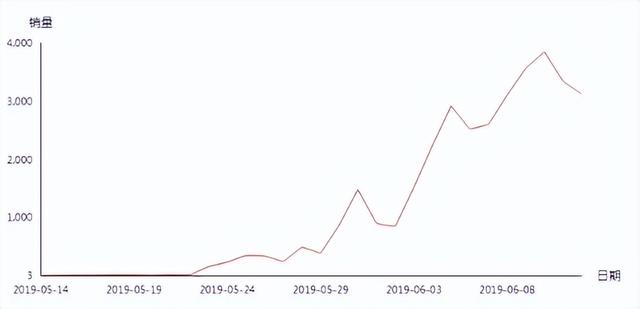 拼多多便宜褲子的貨源哪里找的，拼多多平價(jià)褲子店鋪？