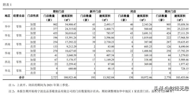 百草味批發(fā)廠家直銷代理，百草味批發(fā)廠家直銷代理電話？