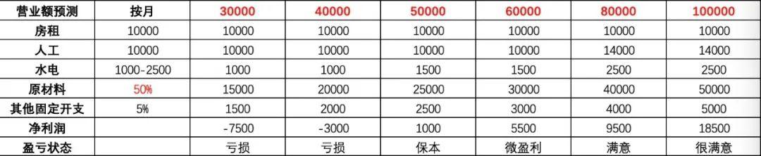 網(wǎng)店利潤(rùn)高的類目是什么，網(wǎng)店利潤(rùn)高的類目怎么選？