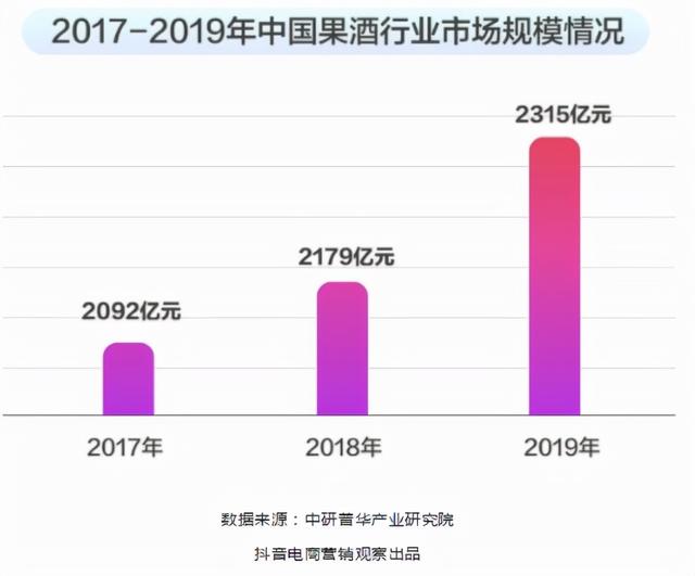 微商白酒貨源，微商白酒貨源怎么找？