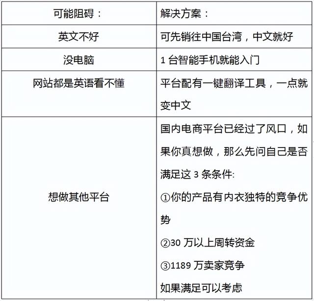 賣網(wǎng)課去哪里找客源，怎么賣網(wǎng)課資源？