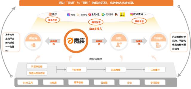 實體電商淘寶直播貨源怎么找，實體電商淘寶直播貨源怎么找的？