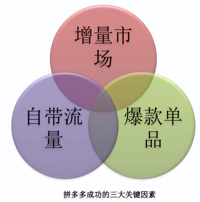 拼多多鐵絲網(wǎng)排名，拼多多鐵絲網(wǎng)是那個類目？