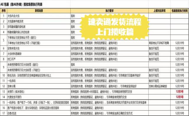 珠海淘寶代收，珠海貨代公司？