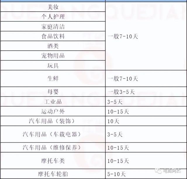 微商產(chǎn)品貨源大全，微商產(chǎn)品貨源大全圖片？