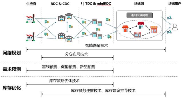 京東自營(yíng)備件庫(kù)貨源怎么樣，京東自營(yíng)備件庫(kù)貨源怎么樣啊？