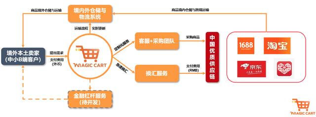 淘寶網(wǎng)演出服裝女套裝，淘寶網(wǎng)里面的演出服裝？
