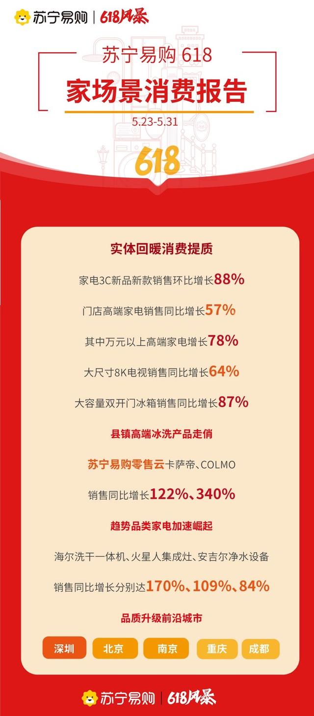 蘇寧易購實(shí)體店有無貨源嗎，蘇寧易購實(shí)體店有無貨源嗎知乎？