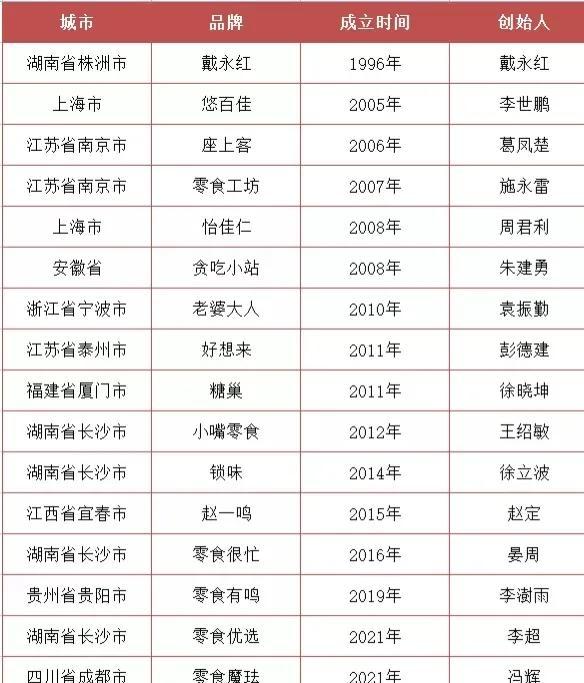 零食微商貨源一件代發(fā)貨怎么樣，淘寶零食一件代發(fā)貨源？