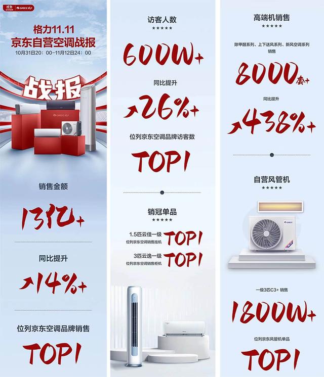 天貓空調(diào)貨源哪里找，天貓空調(diào)貨源哪里找到？