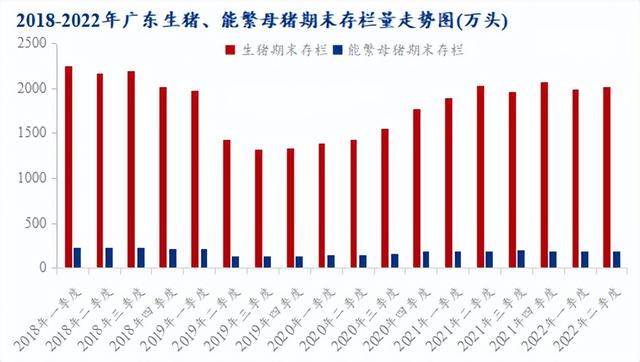 被玩壞的生豬行業(yè)_摸不透的廣東市場(chǎng)？