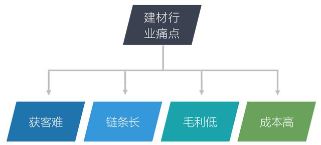 微商飾品免費(fèi)加盟一手貨源，微商家居飾品？