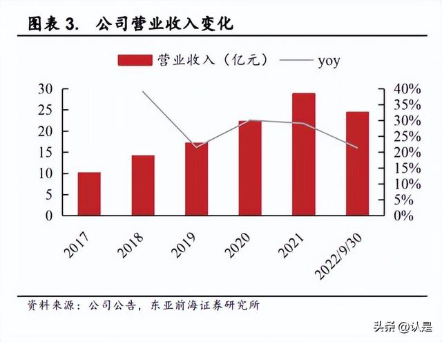 淘寶拼多多熱銷犬糧批發(fā)貨源拿貨是真的嗎可信嗎，拼多多賣的狗糧是正品嗎？