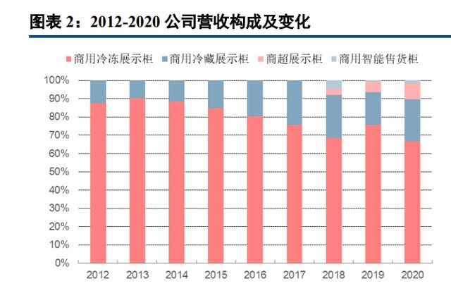 淘寶拼多多熱銷海容冰柜貨源拿貨是真的嗎，淘寶拼多多熱銷海容冰柜貨源拿貨是真的嗎可靠嗎？