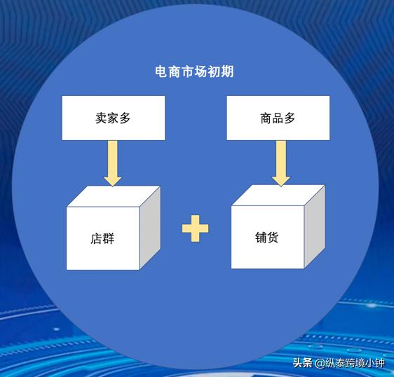 無(wú)貨源蝦皮跨境電商好做嗎，蝦皮跨境電商無(wú)貨源模式怎么鋪貨？