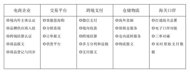 仁川電商貨源網址是什么，仁川電商貨源網址是什么呀？