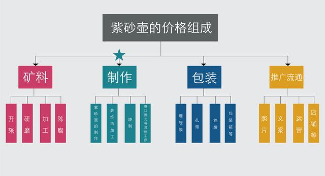 紫砂壺電商銷售，紫砂壺進(jìn)貨？