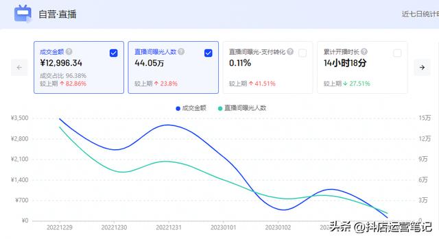 無貨源電商下半場做什么，無貨源電商下半場做什么的？