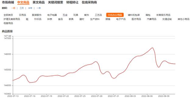 浙江義烏文具批發(fā)有優(yōu)勢嗎，浙江義烏文具批發(fā)有多少家？