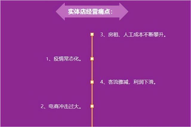 有實(shí)體店有貨源怎么做電商呢，有實(shí)體店有貨源怎么做電商呢賺錢(qián)嗎？
