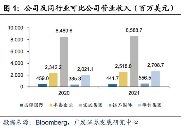 微商運(yùn)動(dòng)鞋一手貨源，微商運(yùn)動(dòng)鞋一手貨源508？
