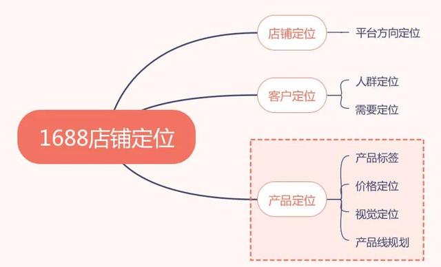 做電商有貨源怎么找客戶聊天，做電商有貨源怎么找客戶聊天呢？