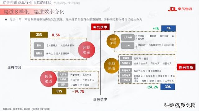 京東超市的貨源怎么來(lái)，京東超市的貨源怎么來(lái)的？