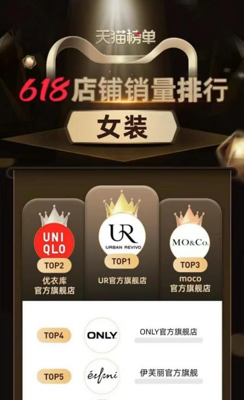 天貓商城貨源女裝是正品嗎，天貓商城貨源女裝是正品嗎知乎？
