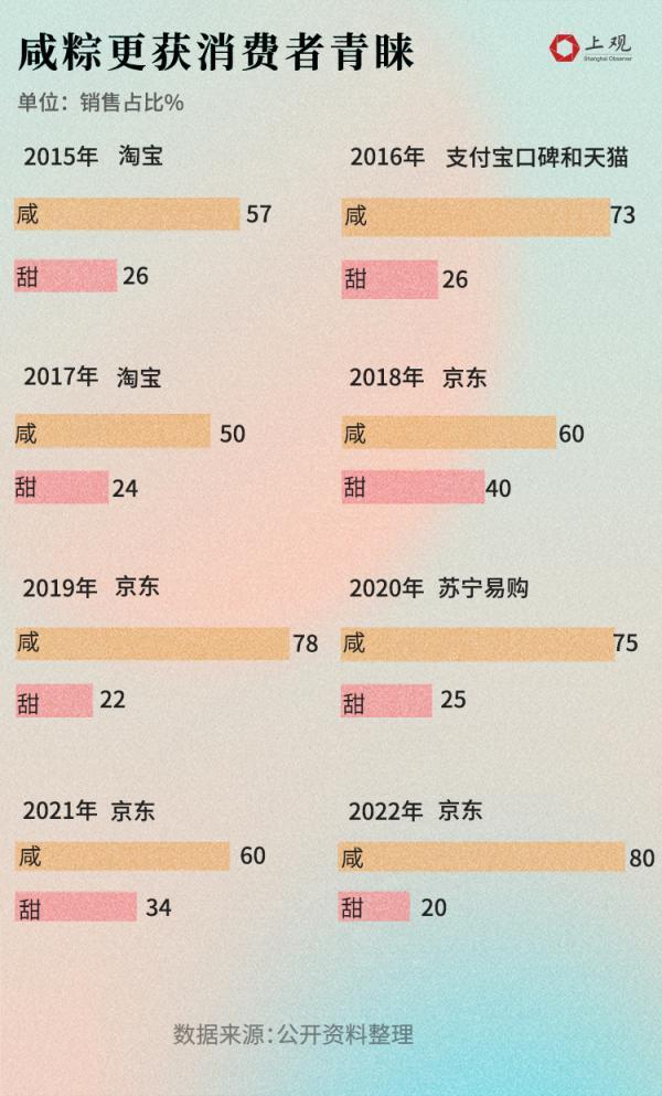 拼多多賣粽子，拼多多粽子很便宜能吃嗎？