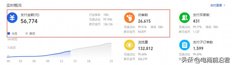 淘寶無貨源店鋪如何提升流量等級和等級，淘寶無貨源店鋪怎么提升流量？