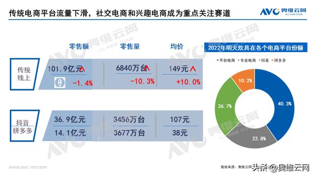 拼多多上的炒鍋是正品嗎，拼多多炒鍋好不好？