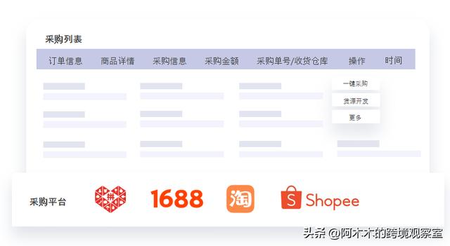 海外無(wú)貨源，跨境電商無(wú)貨源怎么發(fā)貨到國(guó)外呢？