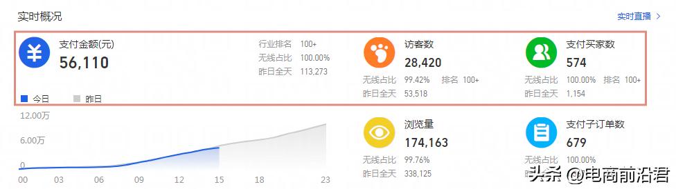 周口電商貨源怎么運(yùn)營(yíng)的，周口電商貨源怎么運(yùn)營(yíng)的啊？