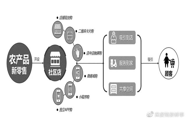 網(wǎng)店貨源線下進貨渠道有哪些，網(wǎng)店貨源線下進貨渠道有哪些呢？
