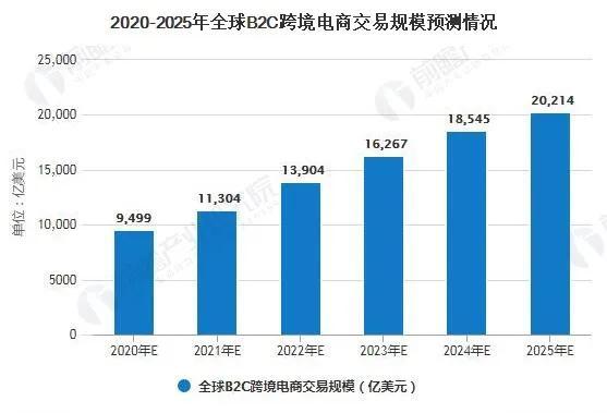 無貨源電商好做嗎投資多大，無貨源電商好做嗎投資多大合適？
